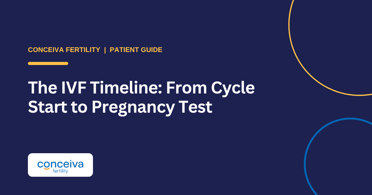 Conceiva Fertility patient guide to the IVF timeline from cycle start to pregnancy test